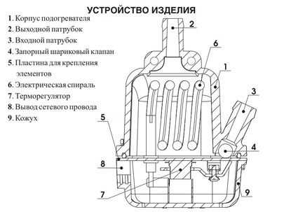 Подогреватель предпусковой 8011 (1,5кВТ, для УАЗ легковых, тип ДВС см. в описании) 220V ВЫМПЕЛ/1/10