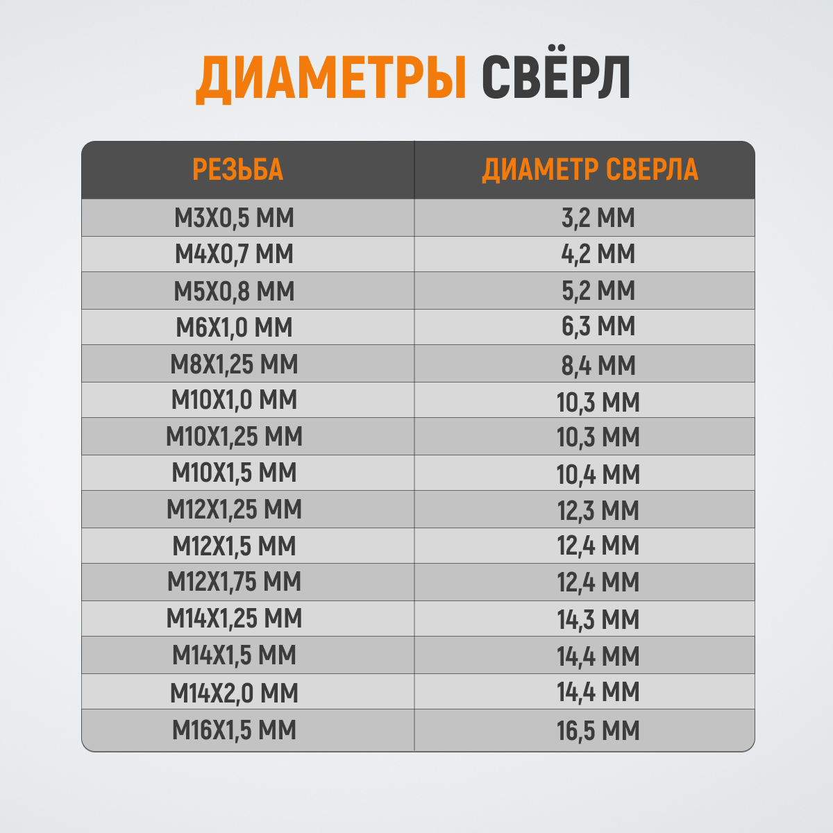 WDK-ST0305 Набор для восстановления резьбы M3x0.5, 16 предметов