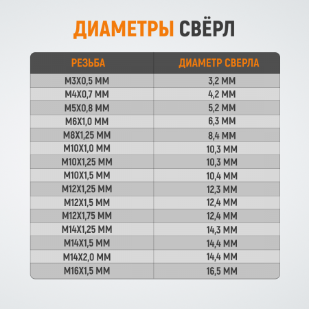 WDK-IN0305 Резьбовые вставки M3X0.5, 1.5d, 10 предметов